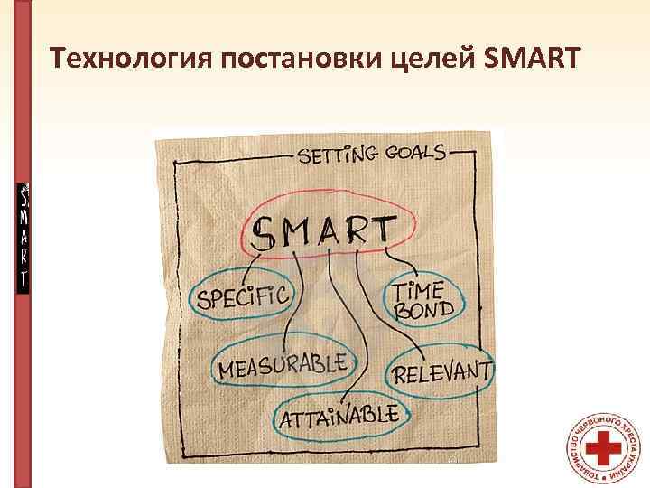 Презентация smart цели