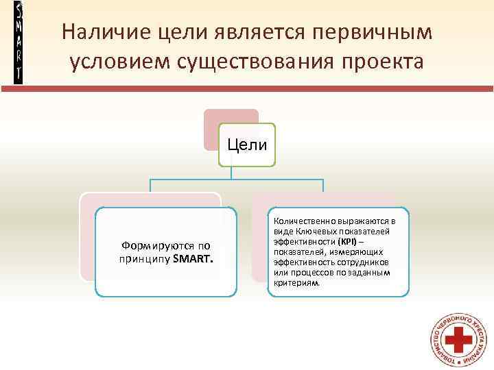 Цель проекта это причина существования проекта