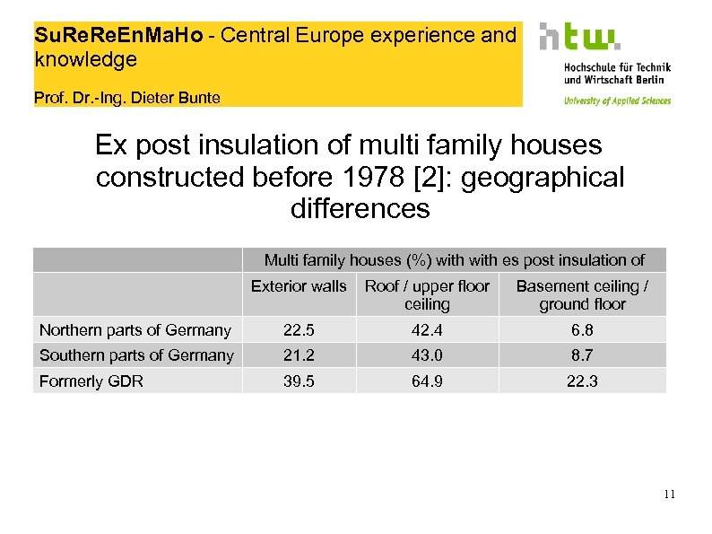 Su. Re. En. Ma. Ho - Central Europe experience and knowledge Prof. Dr. -Ing.