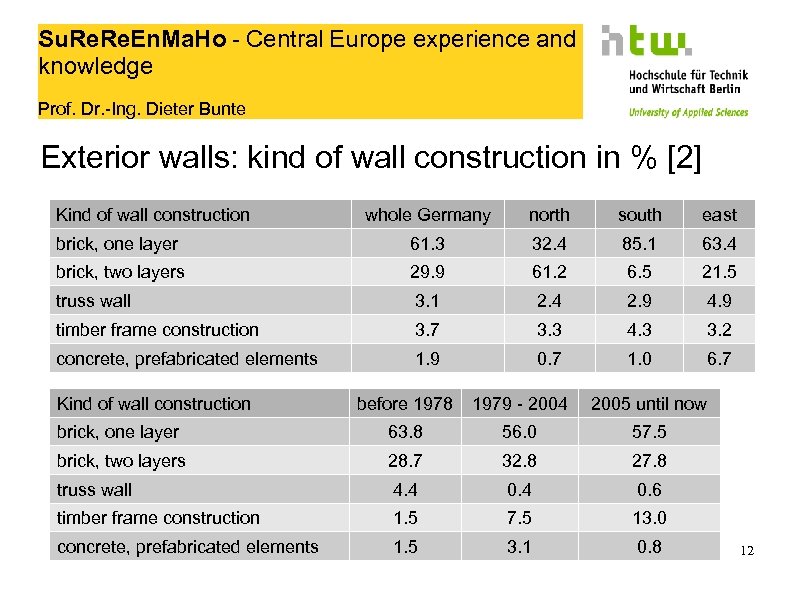 Su. Re. En. Ma. Ho - Central Europe experience and knowledge Prof. Dr. -Ing.