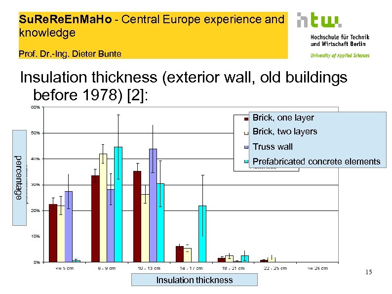 Su. Re. En. Ma. Ho - Central Europe experience and knowledge Prof. Dr. -Ing.