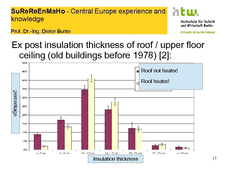 Su. Re. En. Ma. Ho - Central Europe experience and knowledge Prof. Dr. -Ing.