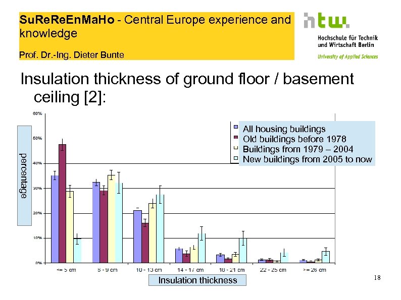 Su. Re. En. Ma. Ho - Central Europe experience and knowledge Prof. Dr. -Ing.