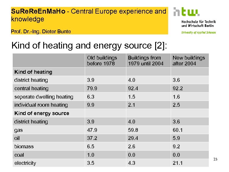 Su. Re. En. Ma. Ho - Central Europe experience and knowledge Prof. Dr. -Ing.