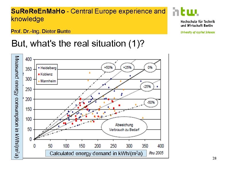 Su. Re. En. Ma. Ho - Central Europe experience and knowledge Prof. Dr. -Ing.