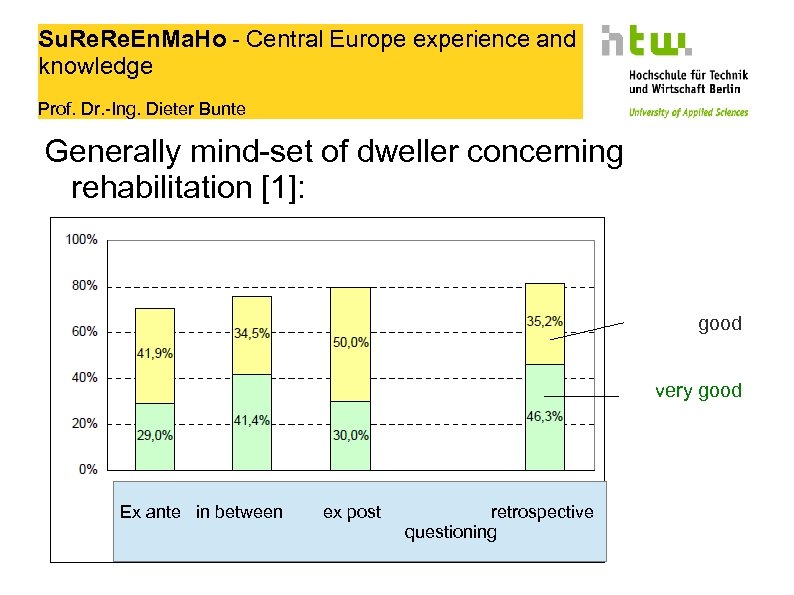 Su. Re. En. Ma. Ho - Central Europe experience and knowledge Prof. Dr. -Ing.