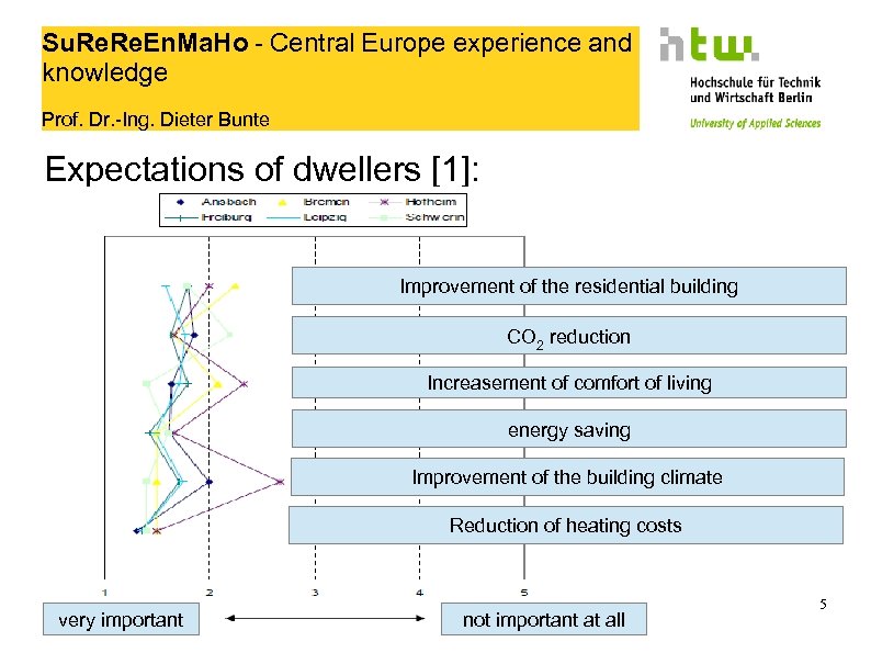 Su. Re. En. Ma. Ho - Central Europe experience and knowledge Prof. Dr. -Ing.