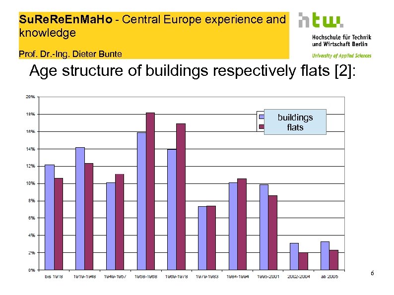 Su. Re. En. Ma. Ho - Central Europe experience and knowledge Prof. Dr. -Ing.