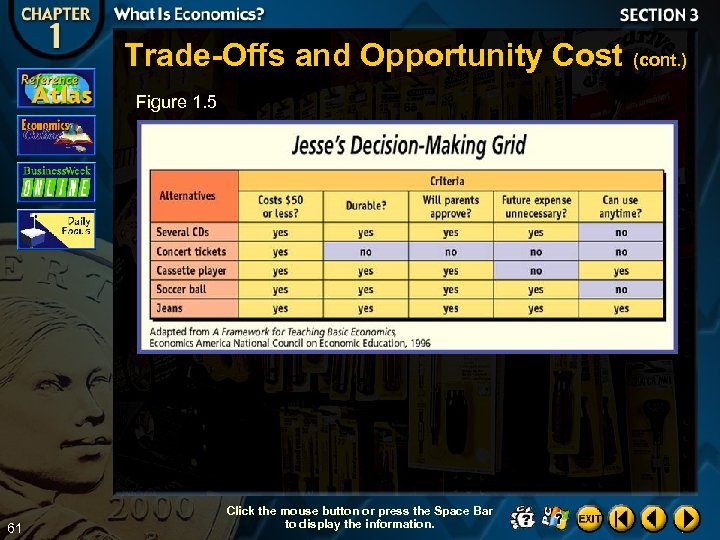 Trade-Offs and Opportunity Cost (cont. ) Figure 1. 5 61 Click the mouse button