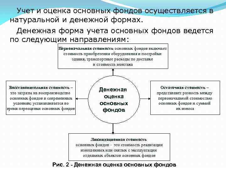 Учет и оценка основных фондов осуществляется в натуральной и денежной формах. Денежная форма учета