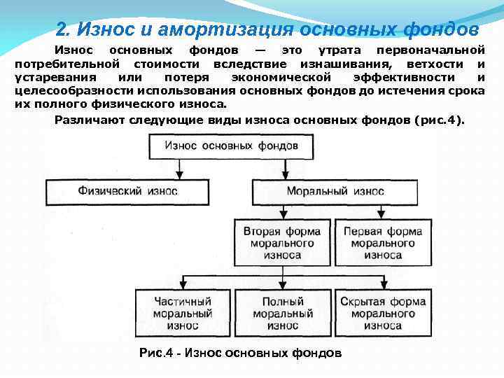 2. Износ и амортизация основных фондов Износ основных фондов — это утрата первоначальной потребительной
