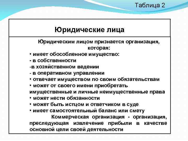 Таблица 2 Юридические лица Юридическим лицом признается организация, которая: • имеет обособленное имущество: -