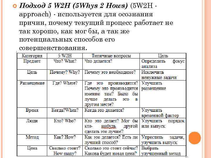  Подход 5 W 2 H (5 Whys 2 Hows) (5 W 2 H