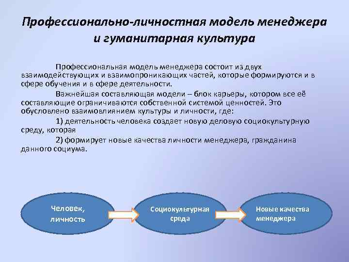 Профессионально-личностная модель менеджера и гуманитарная культура Профессиональная модель менеджера состоит из двух взаимодействующих и