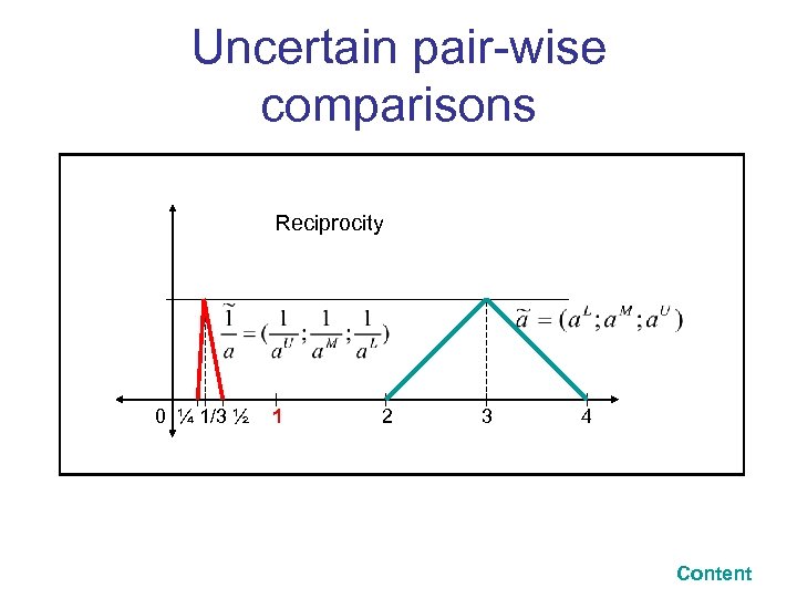 Uncertain pair-wise comparisons Reciprocity 0 ¼ 1/3 ½ 1 2 3 4 Content 