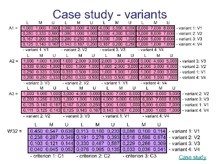 Case study - variants Case study 