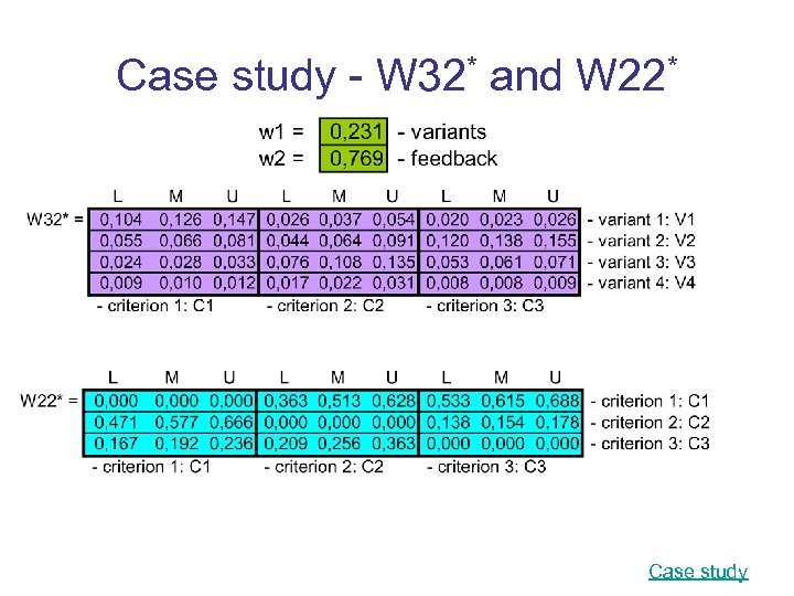 Case study - W 32* and W 22* Case study 