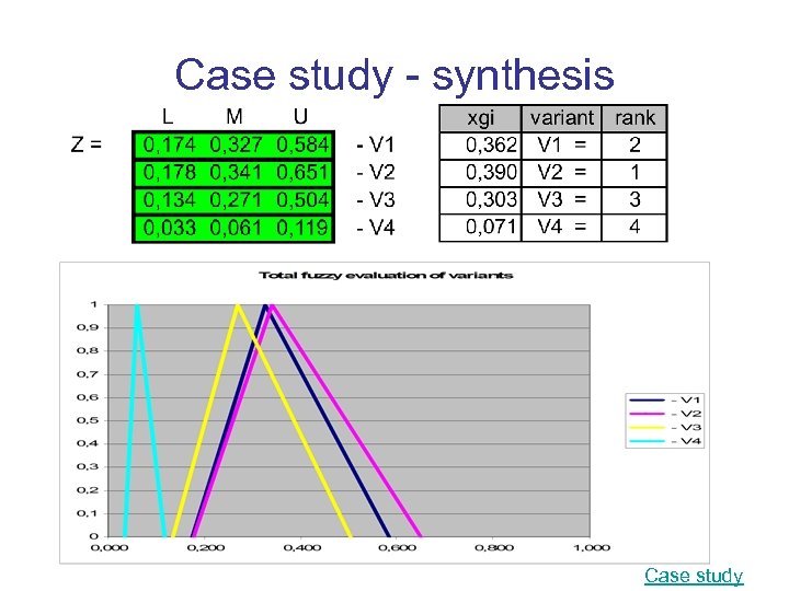 Case study - synthesis Case study 