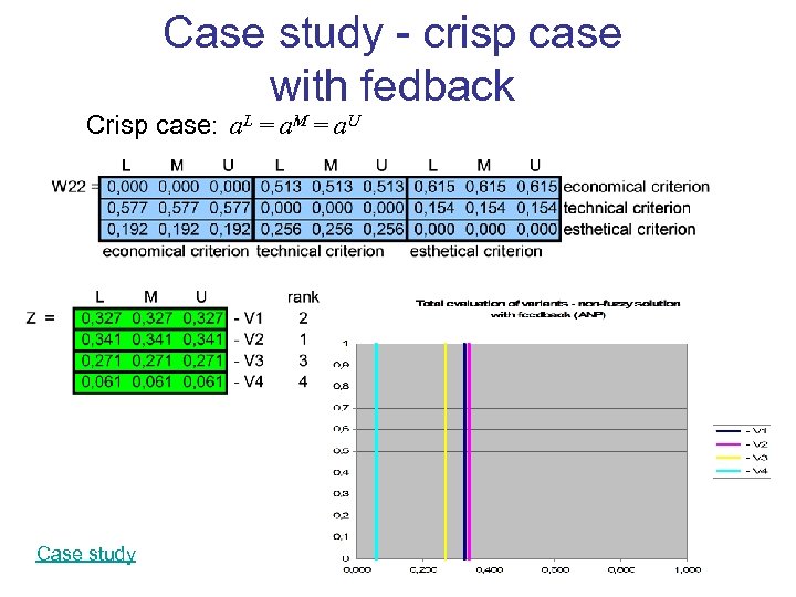 Case study - crisp case with fedback Crisp case: a. L = a. M