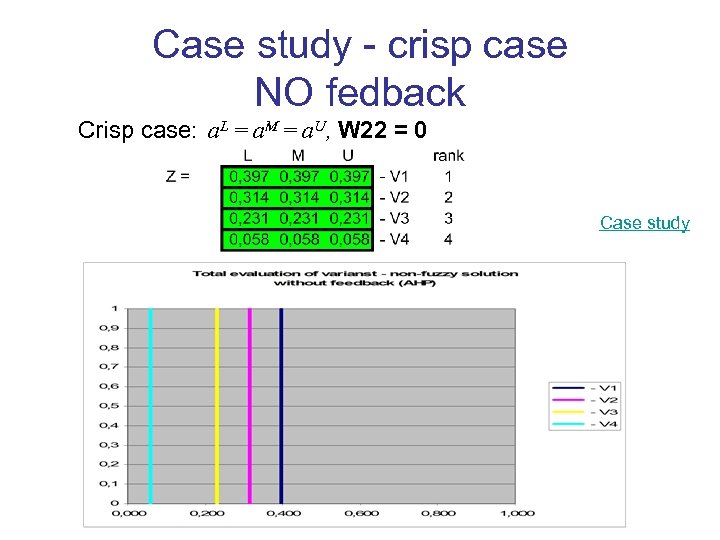 Case study - crisp case NO fedback Crisp case: a. L = a. M