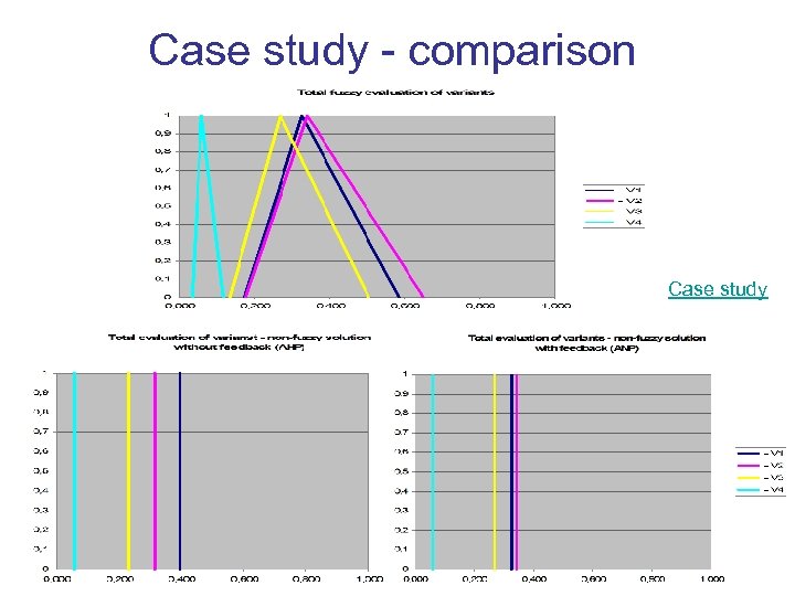 Case study - comparison Case study 