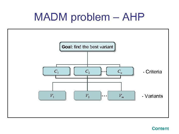 MADM problem – AHP Goal: find the best variant C 1 V 1 C