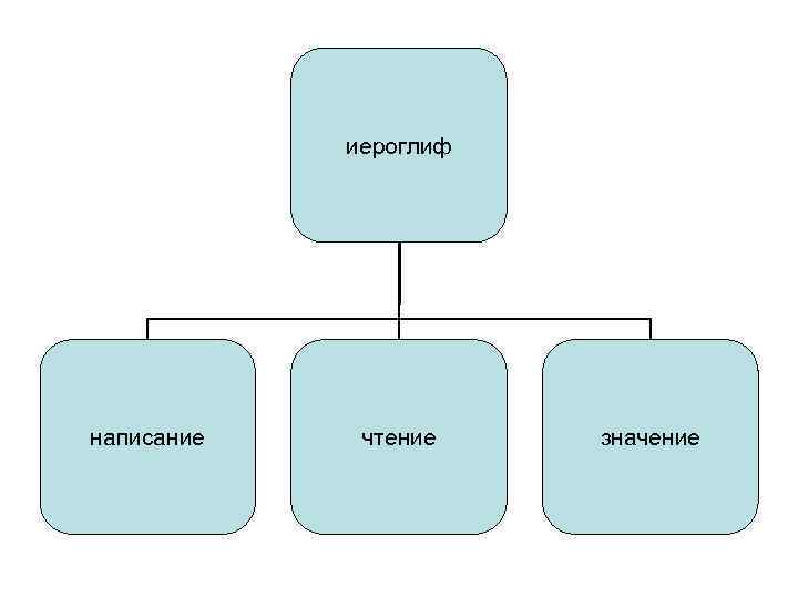 иероглиф написание чтение значение 