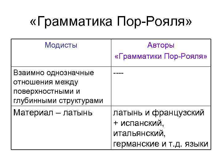 Грамматика пор рояля презентация