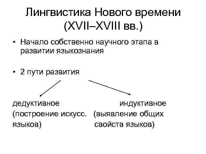 Этапы развития языкознания презентация