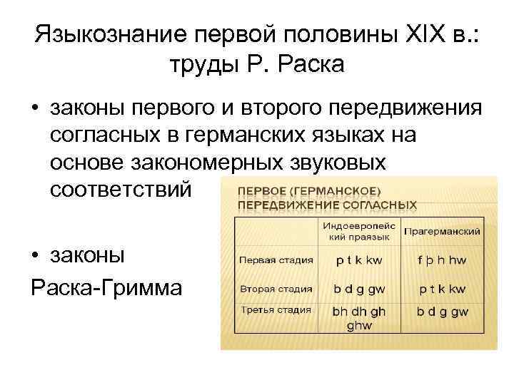 Языкознание первой половины XIX в. : труды Р. Раска • законы первого и второго