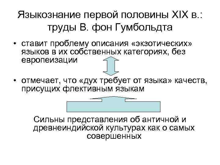 Языкознание первой половины XIX в. : труды В. фон Гумбольдта • ставит проблему описания