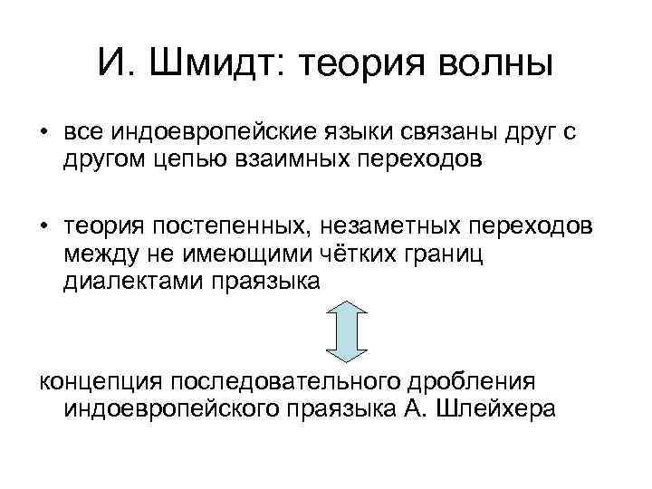 И. Шмидт: теория волны • все индоевропейские языки связаны друг с другом цепью взаимных