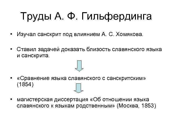 Труды А. Ф. Гильфердинга • Изучал санскрит под влиянием А. С. Хомякова. • Ставил