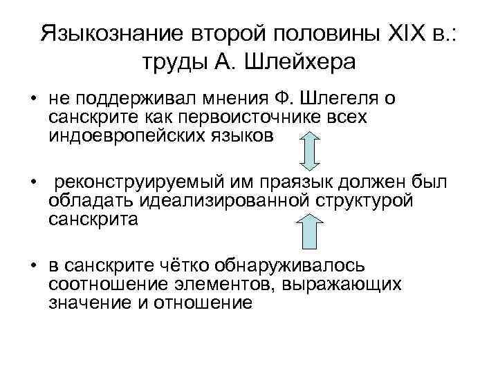 Языкознание второй половины XIX в. : труды А. Шлейхера • не поддерживал мнения Ф.