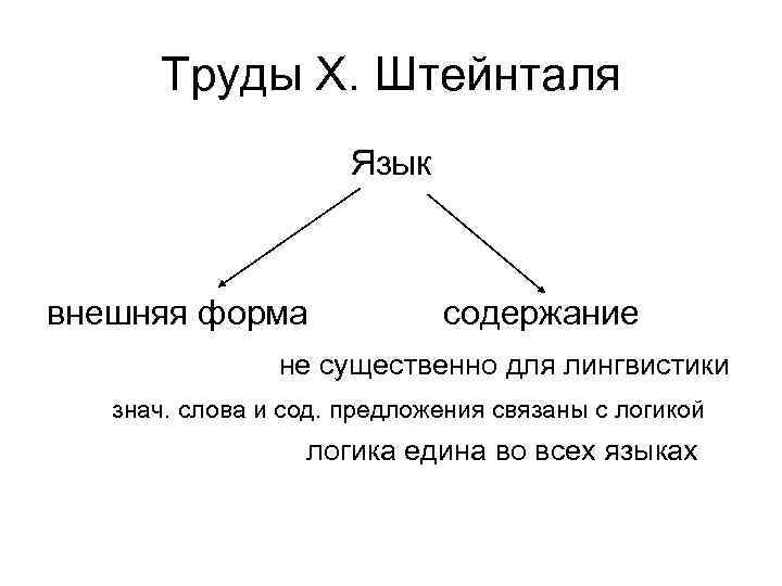 Труды Х. Штейнталя Язык внешняя форма содержание не существенно для лингвистики знач. слова и