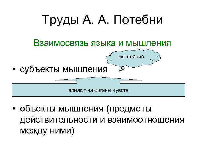 Труды А. А. Потебни Взаимосвязь языка и мышления мышление • субъекты мышления влияют на