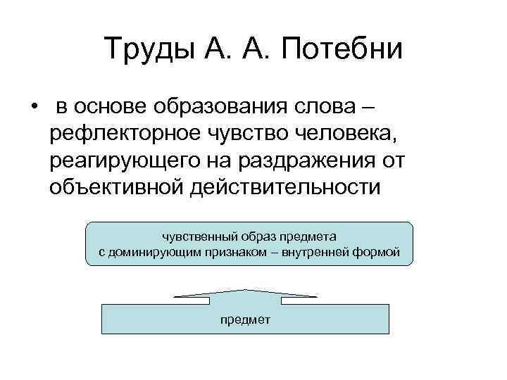 Труды А. А. Потебни • в основе образования слова – рефлекторное чувство человека, реагирующего