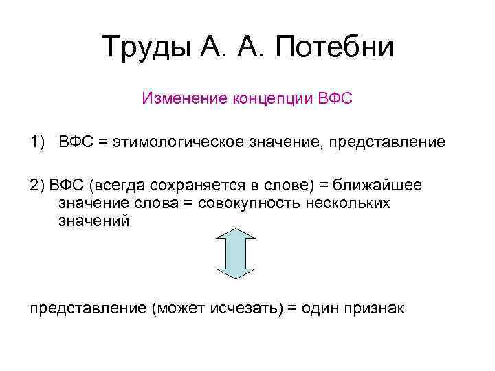 Труды А. А. Потебни Изменение концепции ВФС 1) ВФС = этимологическое значение, представление 2)