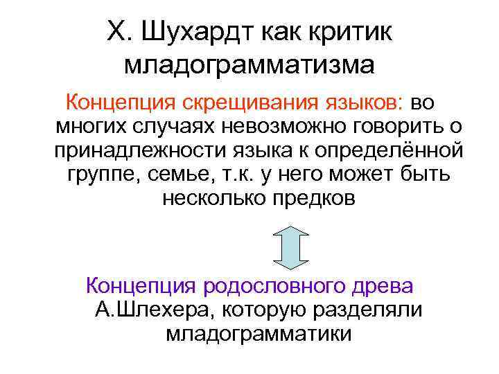 Х. Шухардт как критик младограмматизма Концепция скрещивания языков: во многих случаях невозможно говорить о