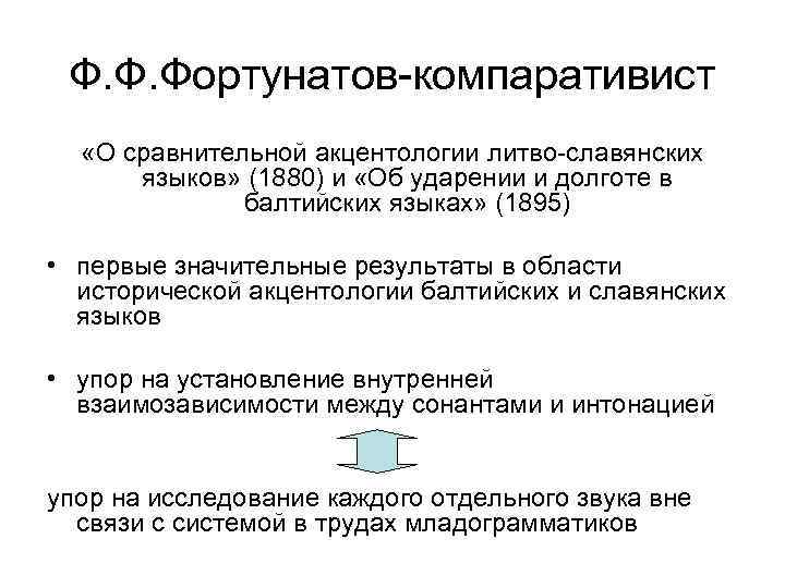 Ф. Ф. Фортунатов-компаративист «О сравнительной акцентологии литво-славянских языков» (1880) и «Об ударении и долготе