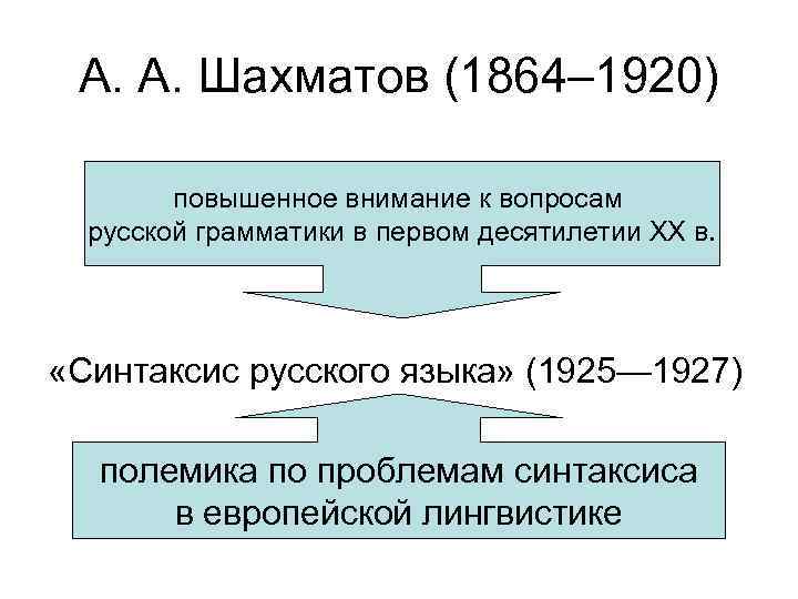 А. А. Шахматов (1864– 1920) повышенное внимание к вопросам русской грамматики в первом десятилетии