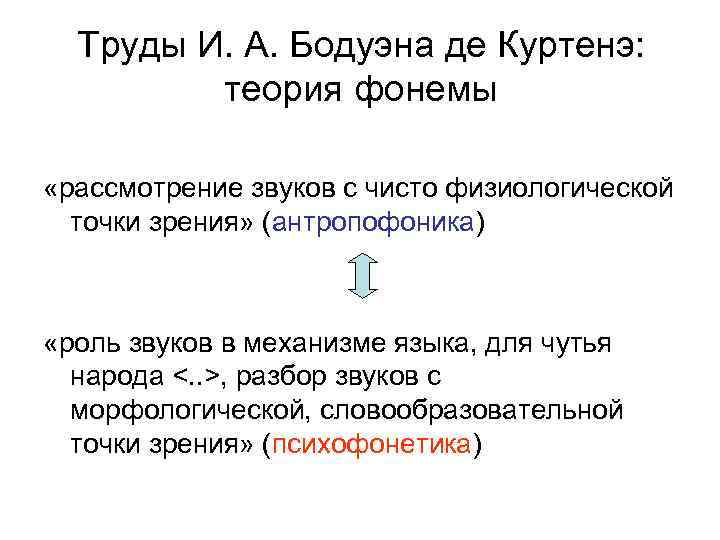 Труды И. А. Бодуэна де Куртенэ: теория фонемы «рассмотрение звуков с чисто физиологической точки