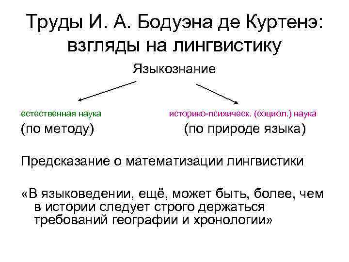 Труды И. А. Бодуэна де Куртенэ: взгляды на лингвистику Языкознание естественная наука историко-психическ. (социол.