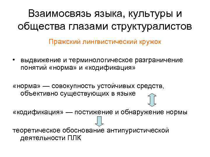 Взаимосвязь языка, культуры и общества глазами структуралистов Пражский лингвистический кружок • выдвижение и терминологическое