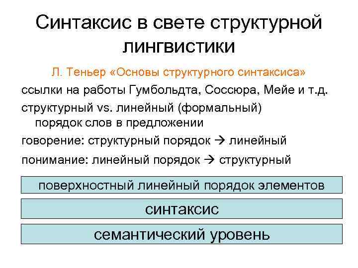 Синтаксис в свете структурной лингвистики Л. Теньер «Основы структурного синтаксиса» ссылки на работы Гумбольдта,