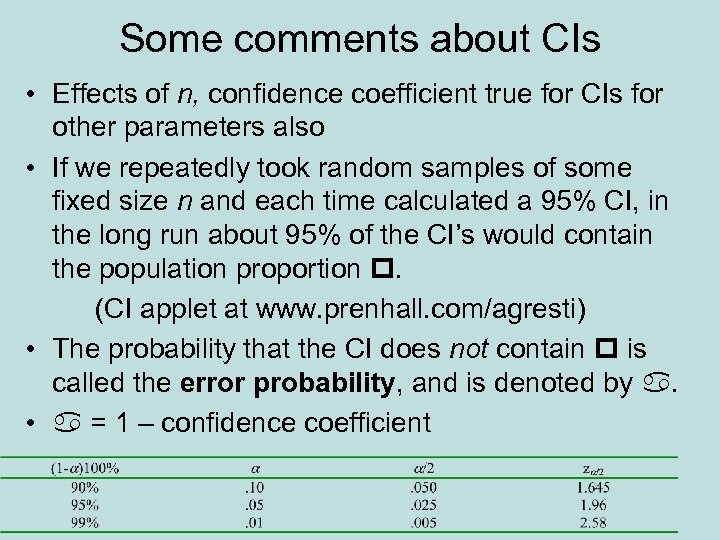 Some comments about CIs • Effects of n, confidence coefficient true for CIs for
