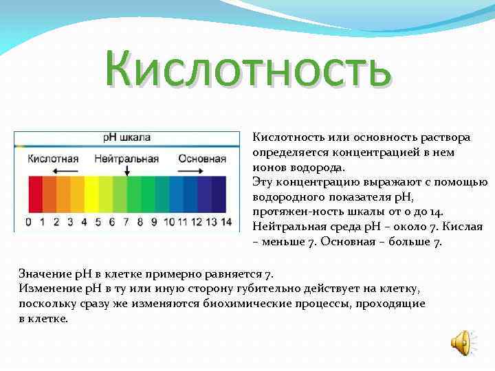 Характеристика кислотности