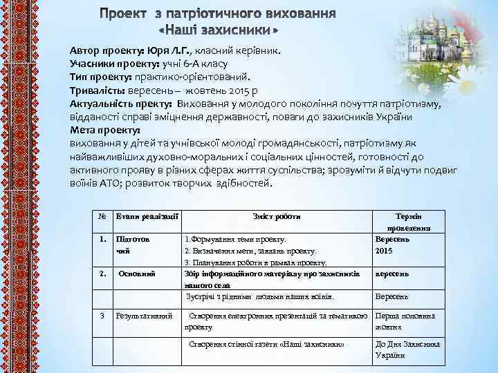 Автор проекту: Юря Л. Г. , класний керівник. Учасники проекту: учні 6 -А класу