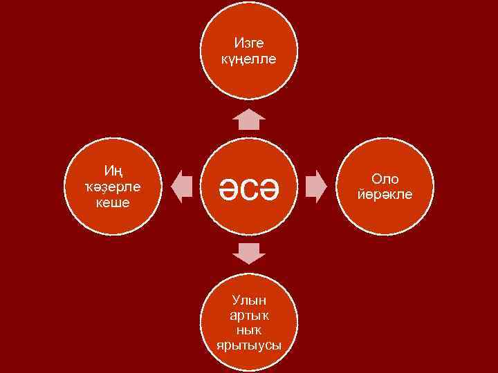 Изге күңелле Иң ҡәҙерле кеше әсә Улын артыҡ ныҡ ярытыусы Оло йөрәкле 