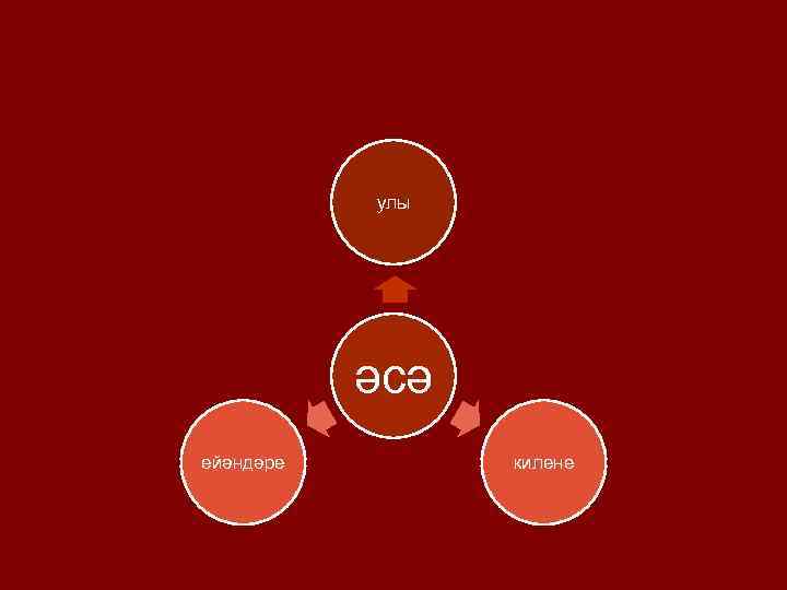 улы әсә ейәндәре килене 